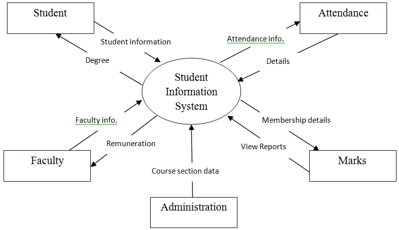 library-management-system