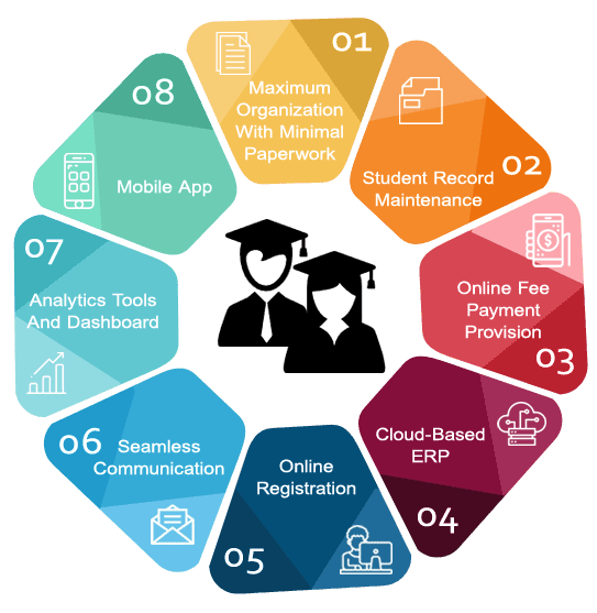 student-information-system 