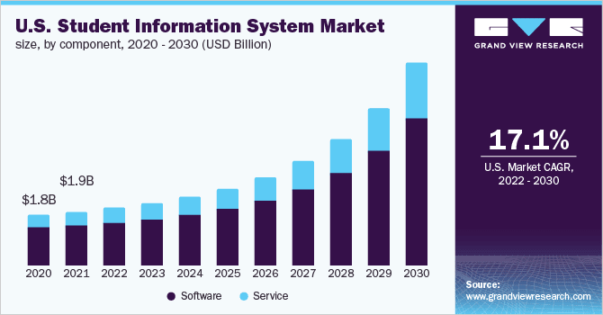 student-information-systems-s
tatistics