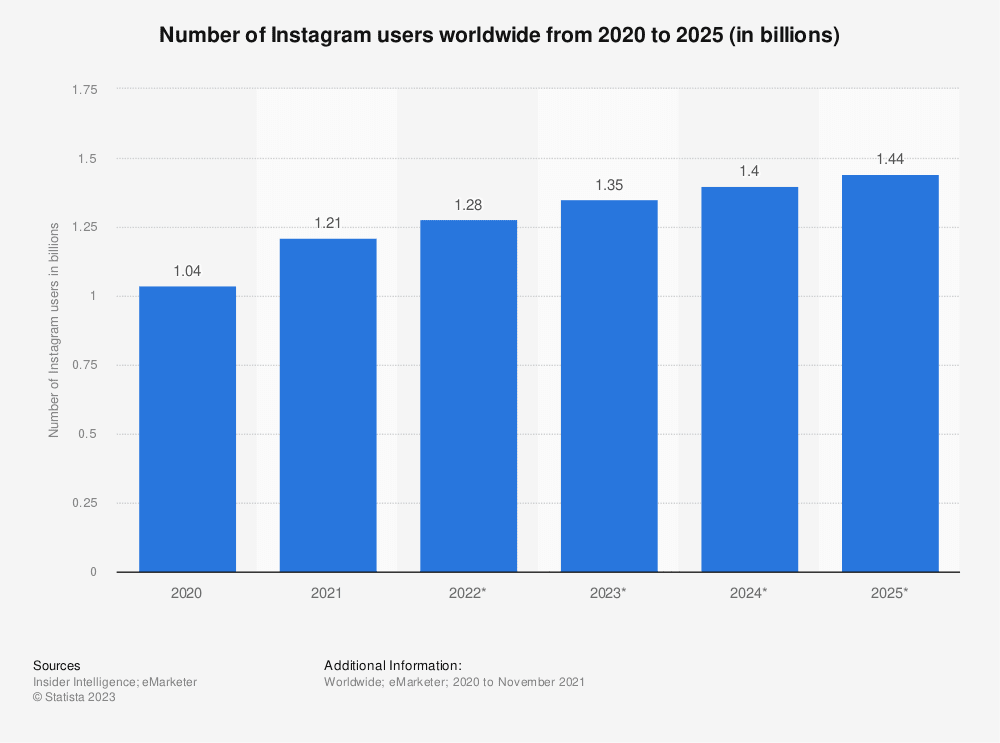 Develop an app like instagram