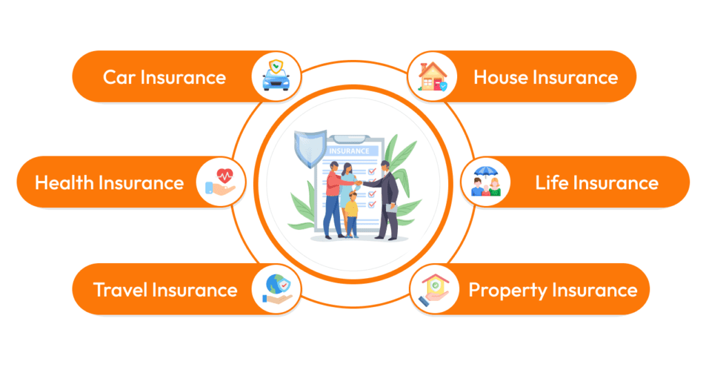 insurance application development
