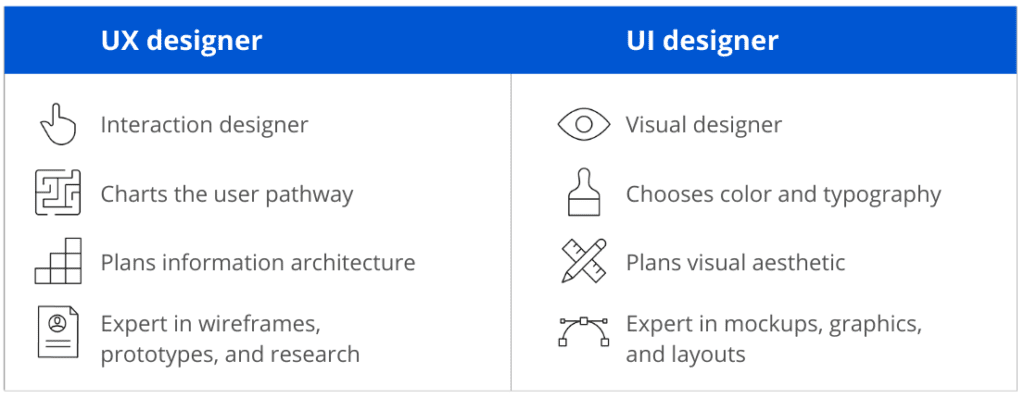 UX Vs UI