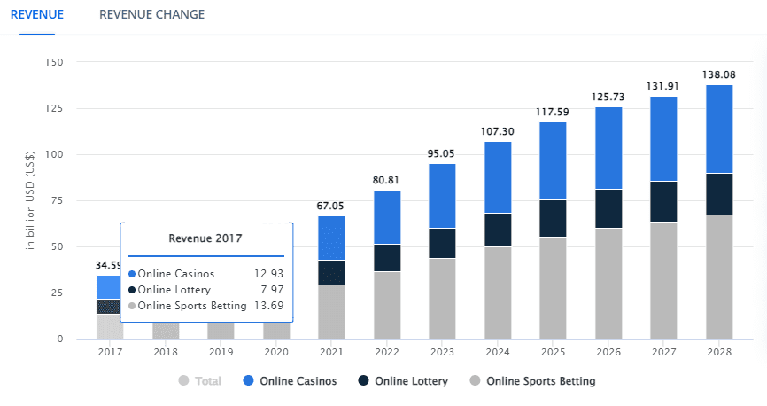 Why Invest in Parity game development