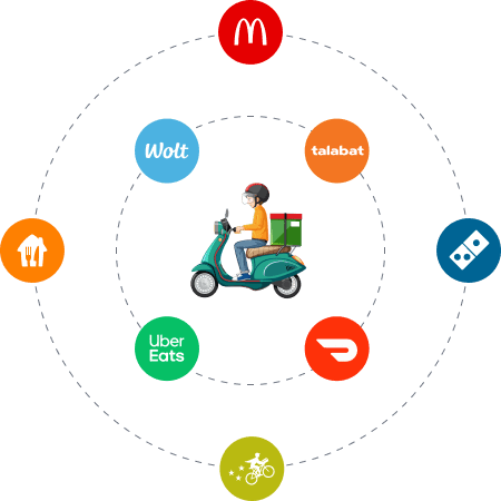 Cost Estimation for Food Delivery App Development