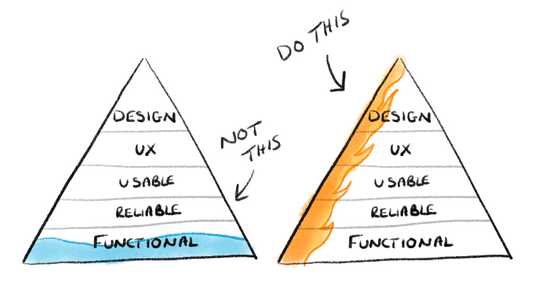 Importance MVP Software Development