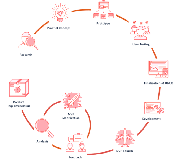 mvp software development process