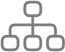 PHP Frameworks