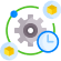 IoT Implementation & Integration