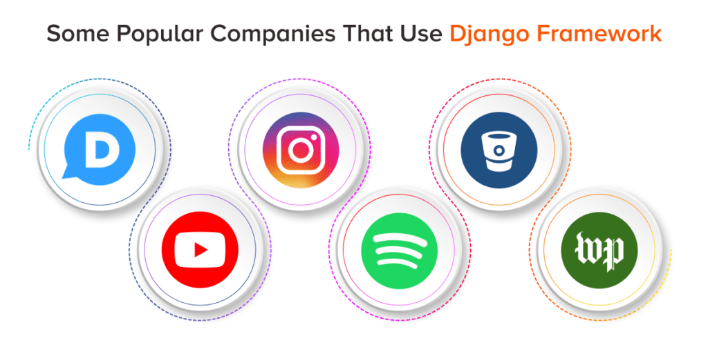 Django and Node.JS Differences