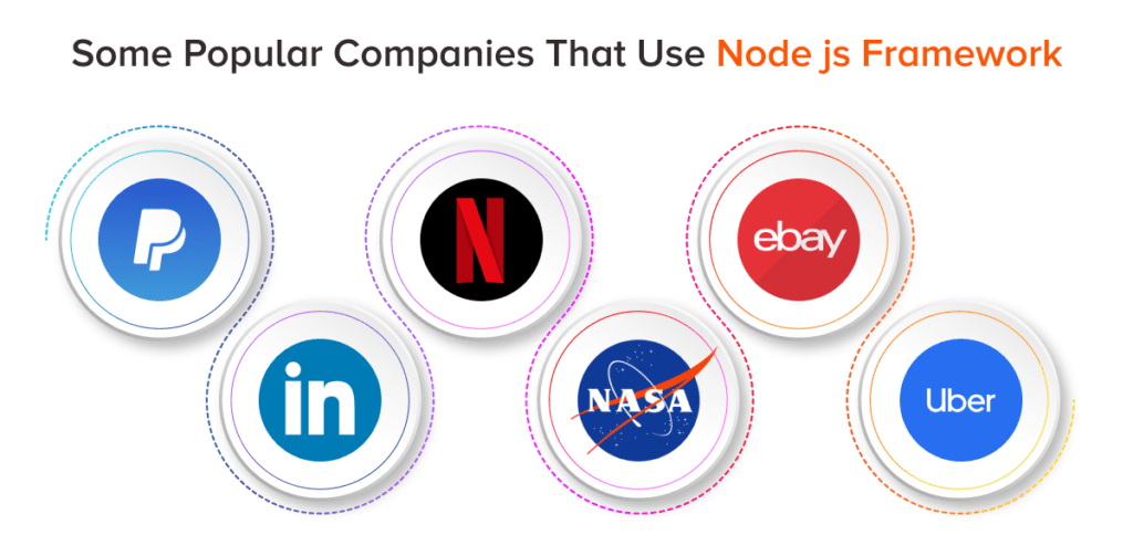 Node.Js vs Django