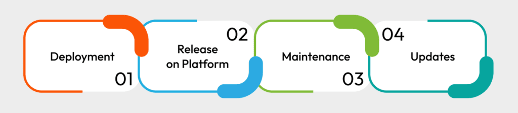 Deployment & Maintenance