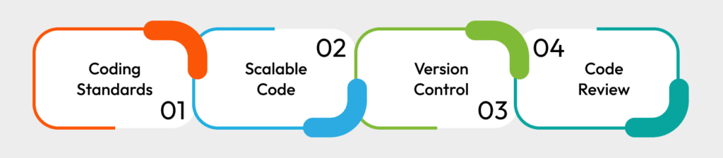 Software Development