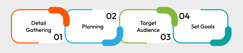 Requirement Analysis