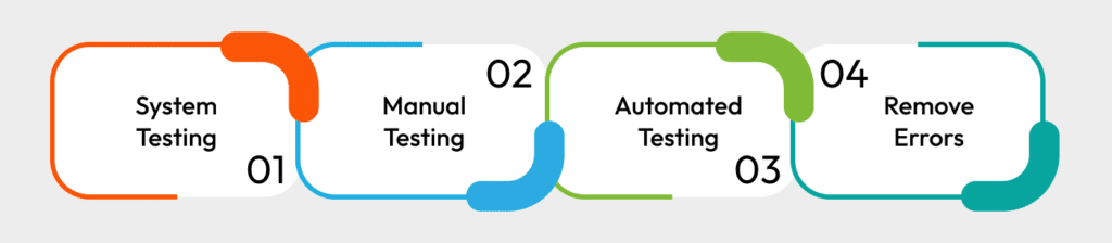 software testing