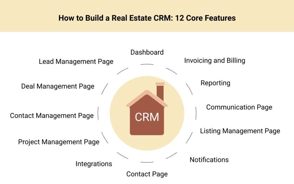 real estate crm software features