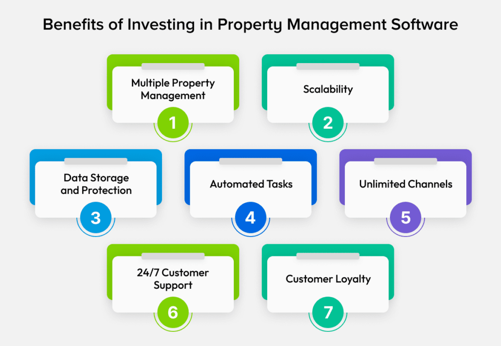 Benefits of Developing Property Management Software&nbsp;