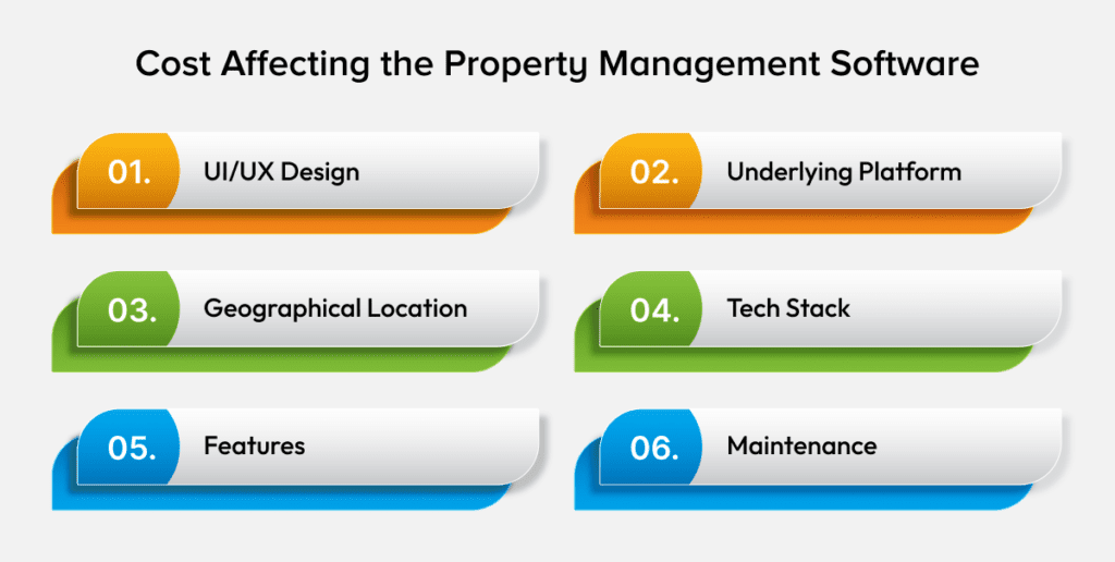 Cost of Property Management Software&nbsp;Development