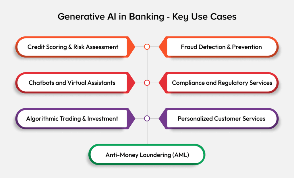 Key use cases
