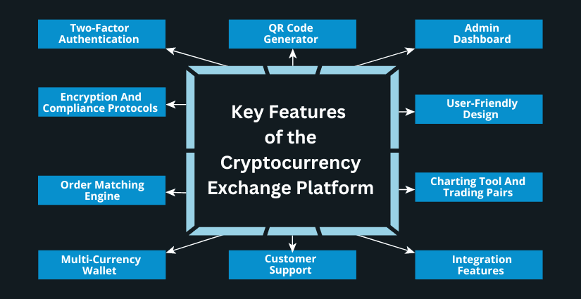 Key Features Required to Build a Cryptocurrency Exchange Software