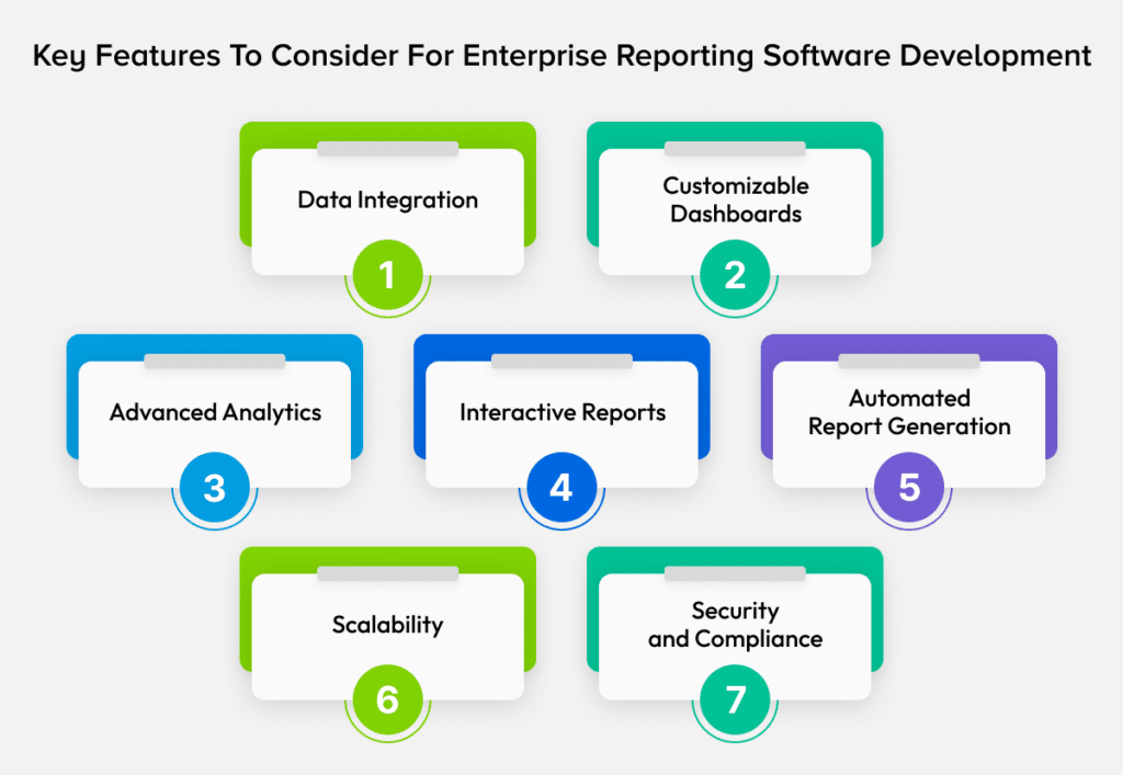 Key Features To Consider For Enterprise Reporting Software Development