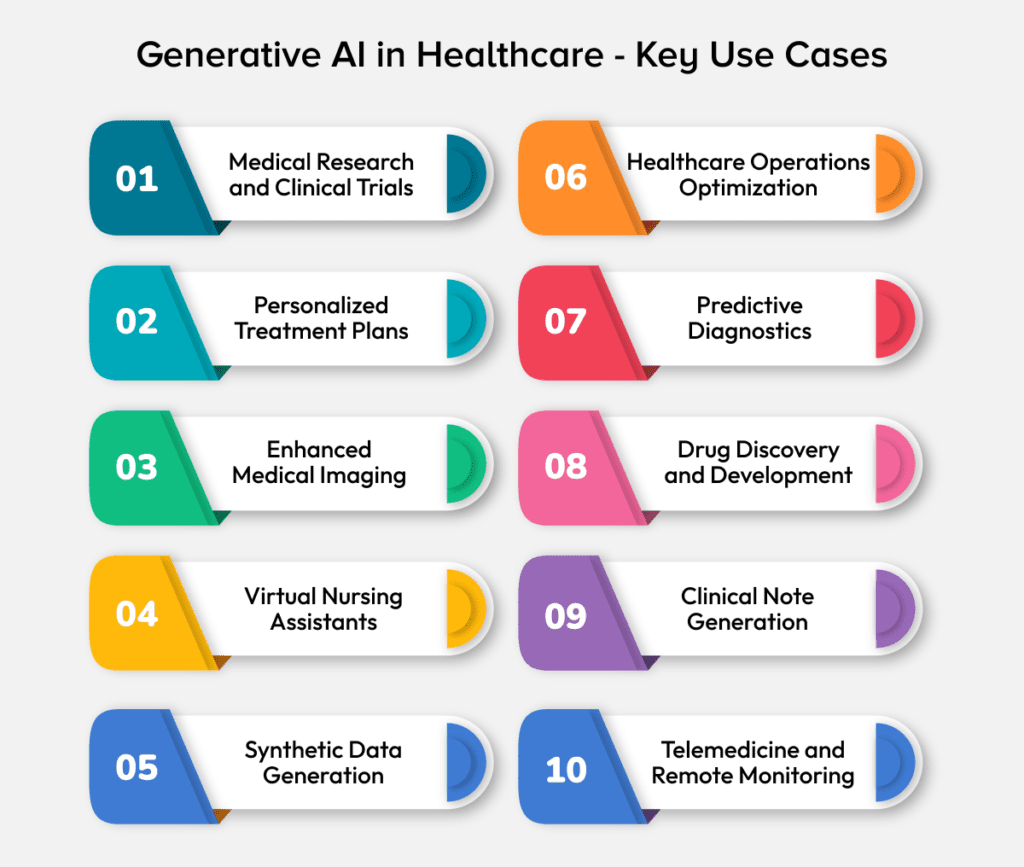 generative ai use cases