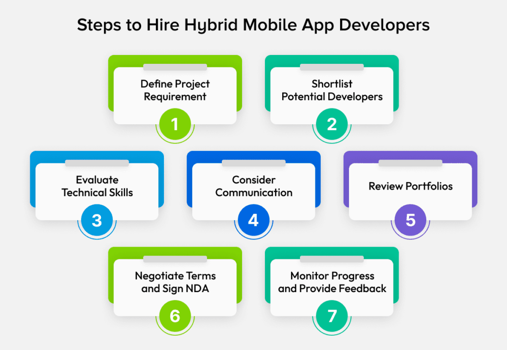 Hiring Hybrid Mobile App Developers