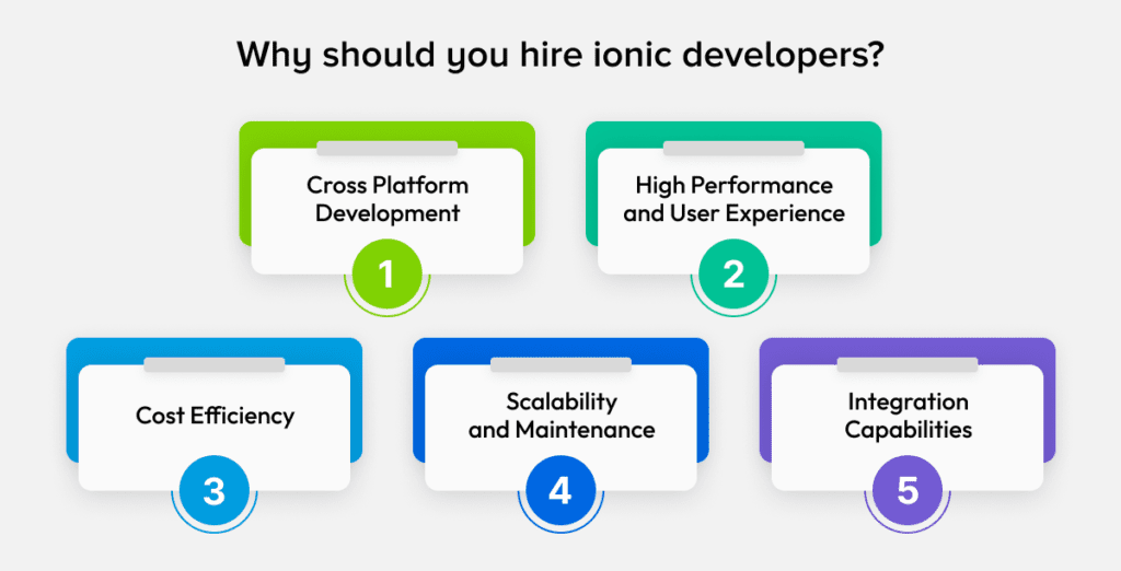 Hire Ionic Developers?