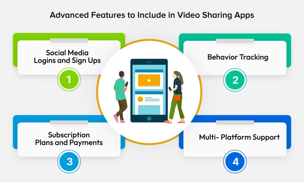 Video Sharing App Development Advance Features