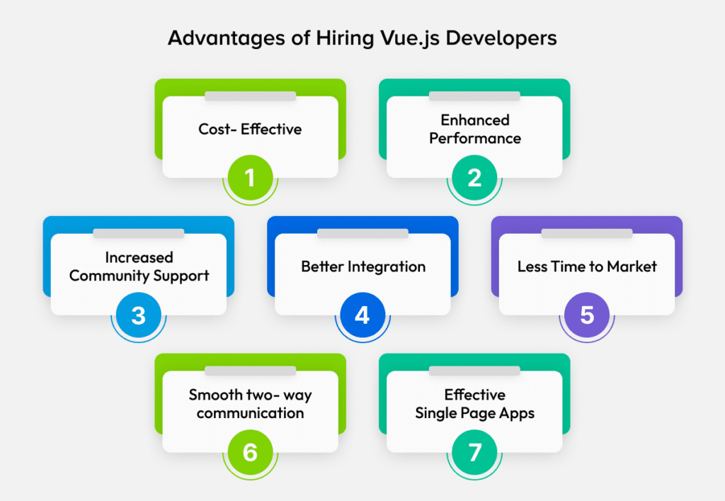 Advantage of Hiring Vue.js Developers