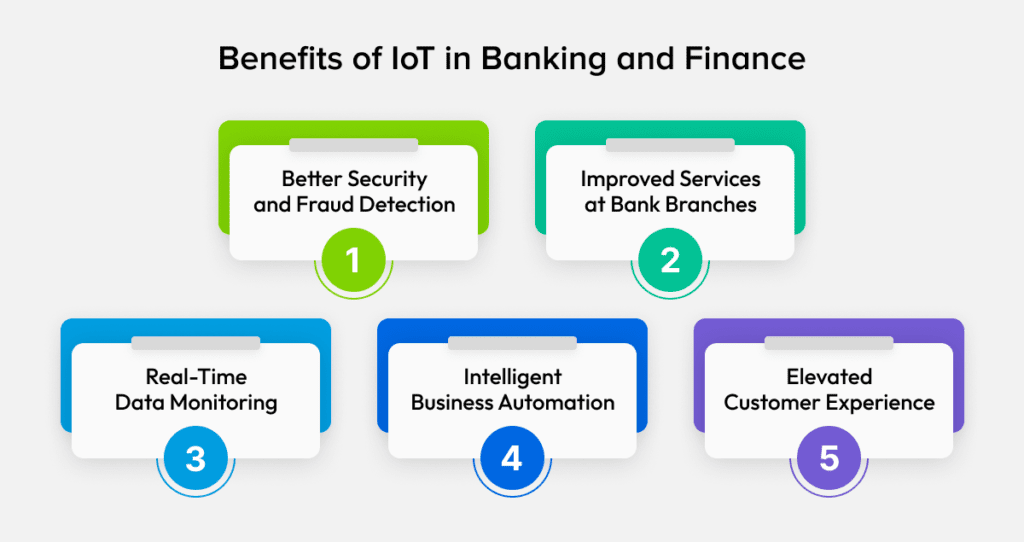 Benefits of IoT in the Banking