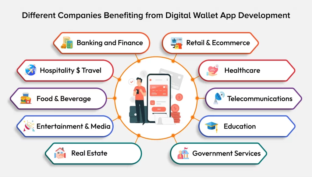 Different Industries Benefiting from Apps like Samsung Pay Development