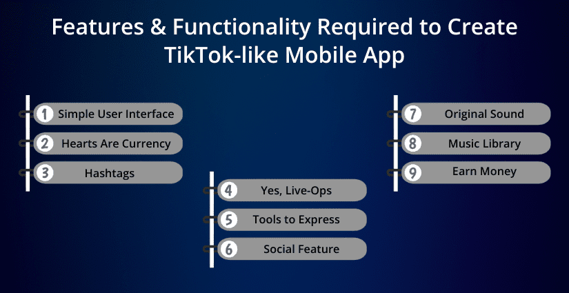 Features & Functionality Required to Create TikTok-like Mobile App