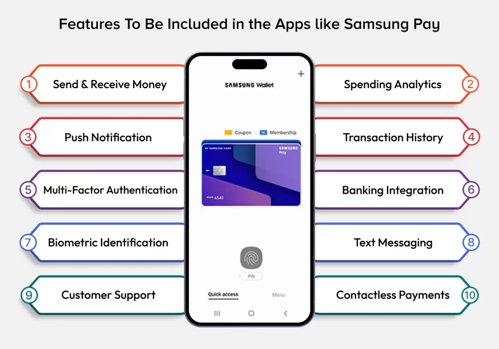 Must-have Features for Payment App like Samsung Play