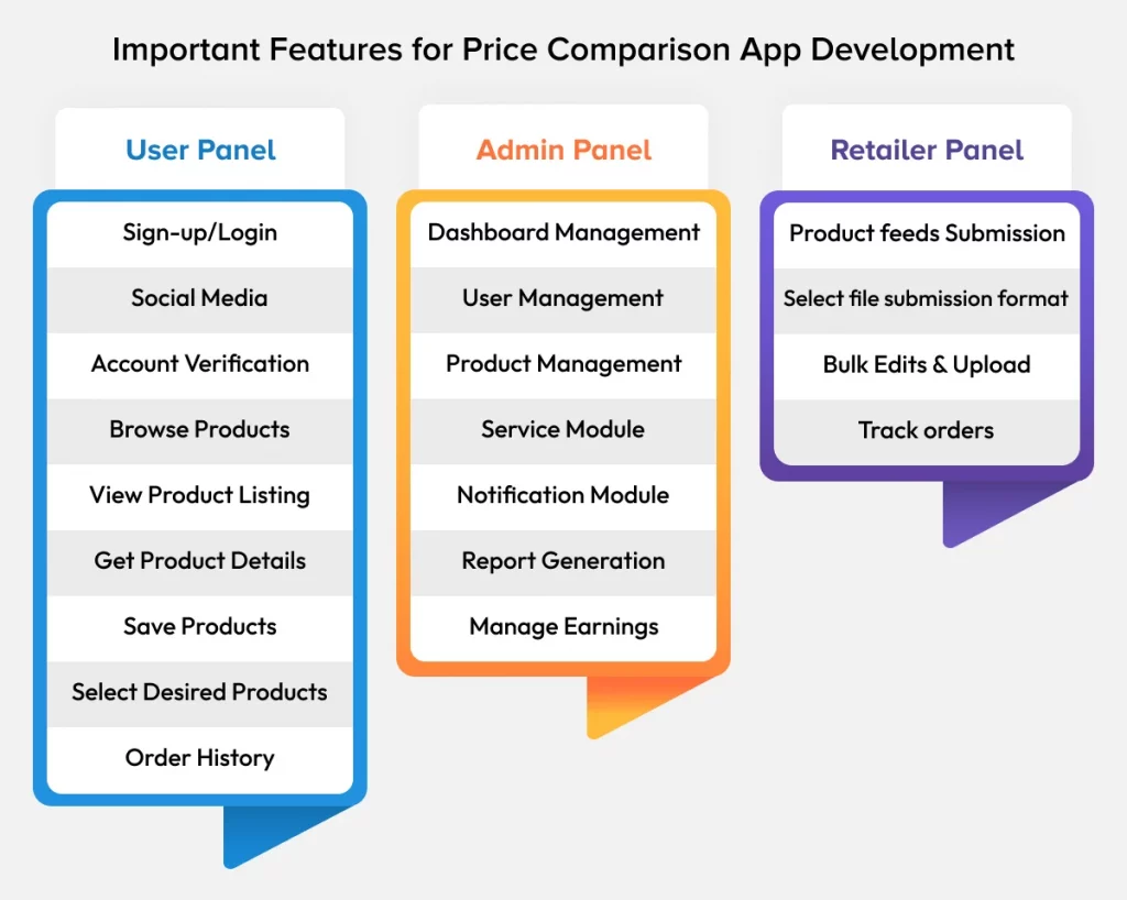 Important Features for Price Comparison App Development