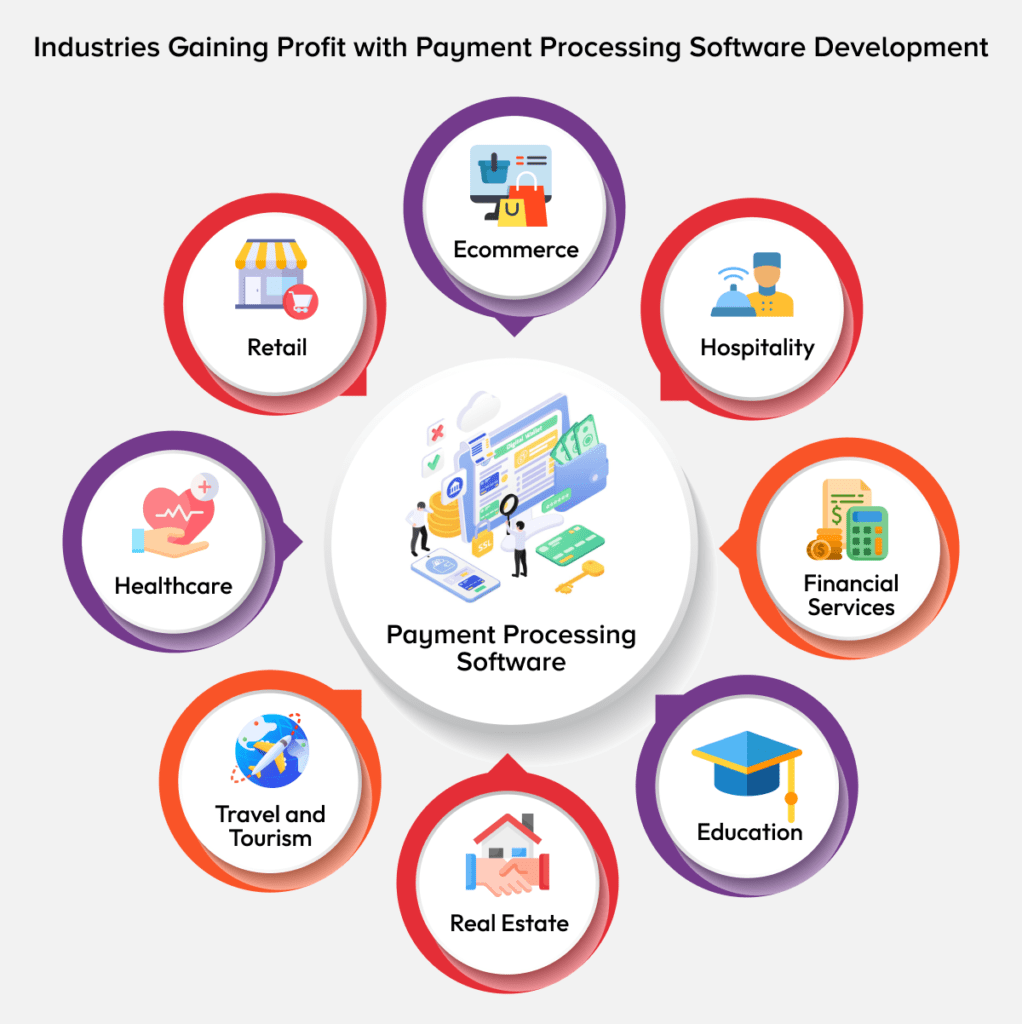 Industries That Benefit from Developing a Payment Gateway