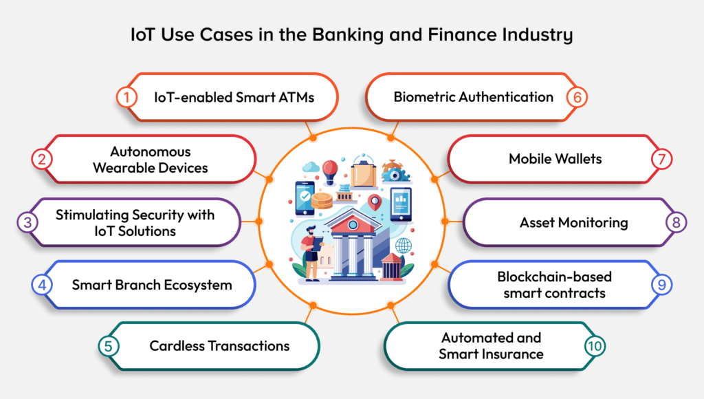 IoT Use Cases in the Banking