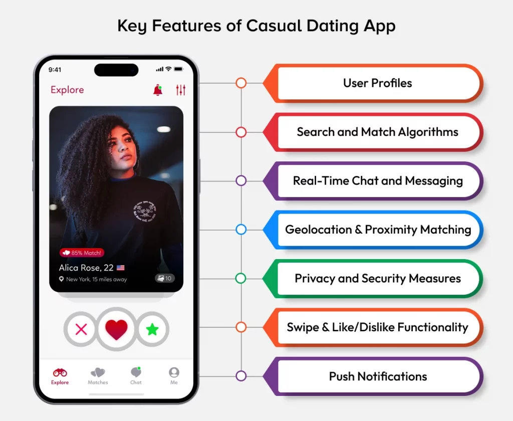 Key Features of Casual Dating App