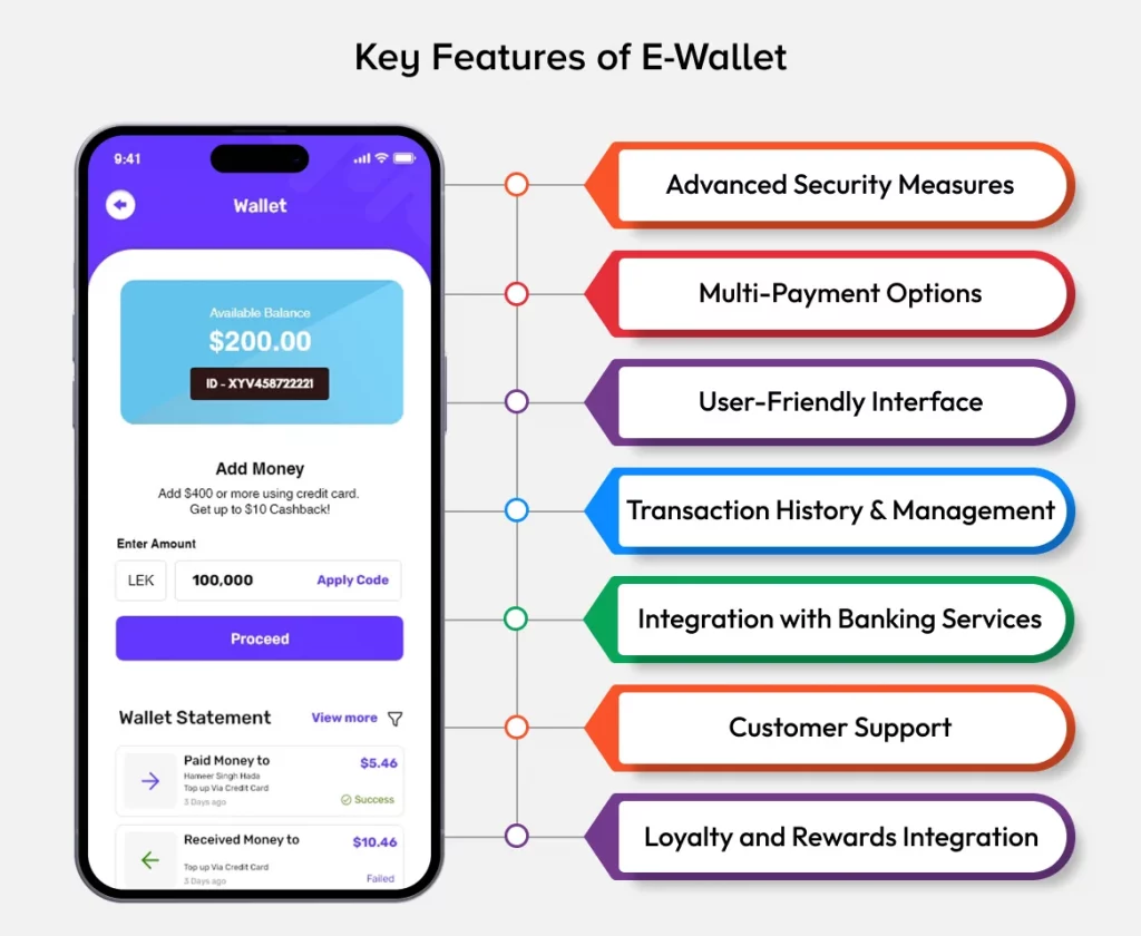Features of a Digital Wallet