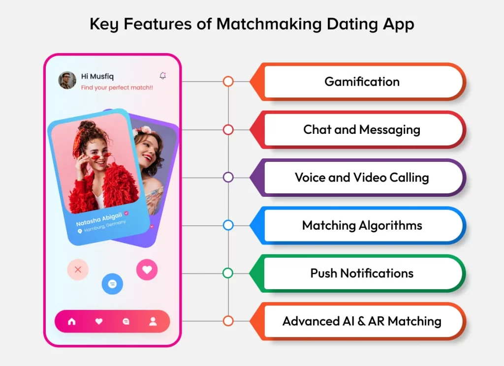 Key Features of Matchmaking Dating App Development