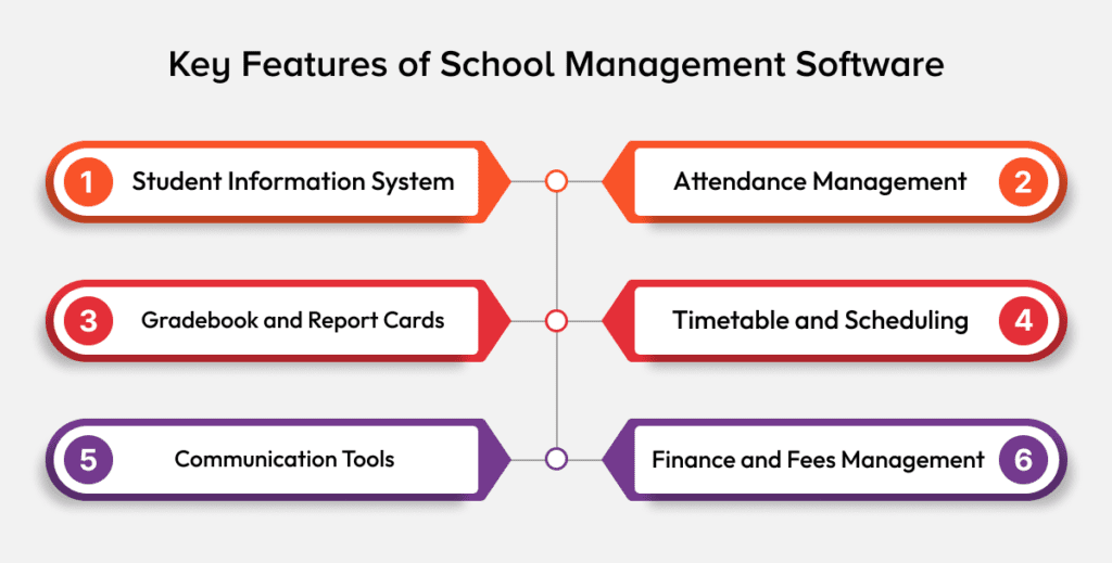 Features of School Management Software