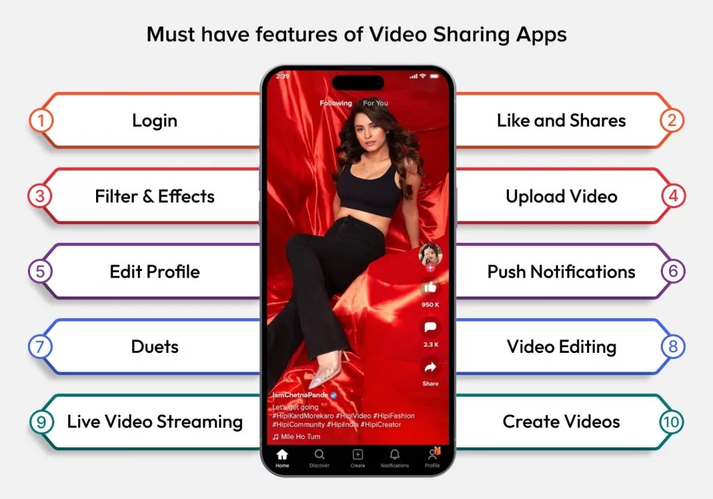 Video-Sharing App Development Features