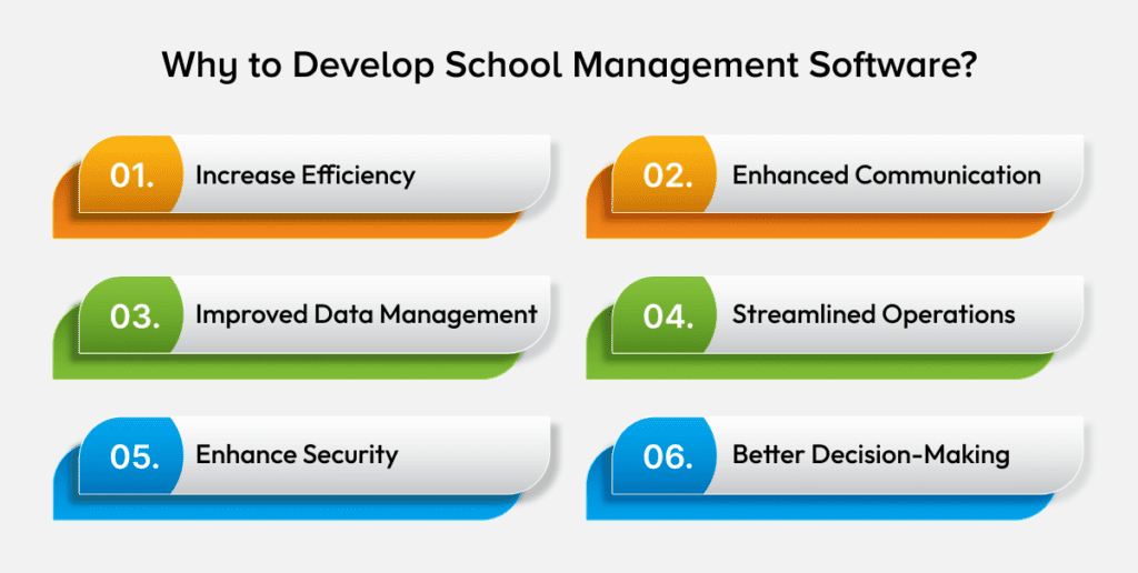 Advantages of School Management Software