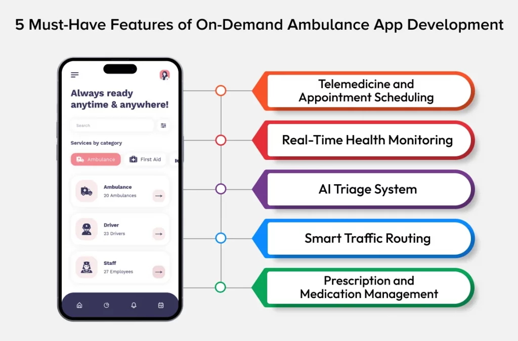 On-Demand Ambulance App Development Features