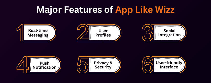 Must-Have Features to Build an App Like Wizz?