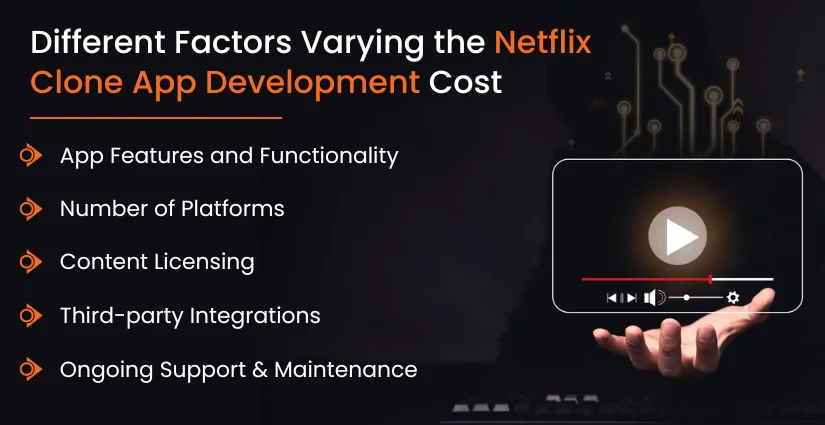 Cost to Develop an App Like Netflix