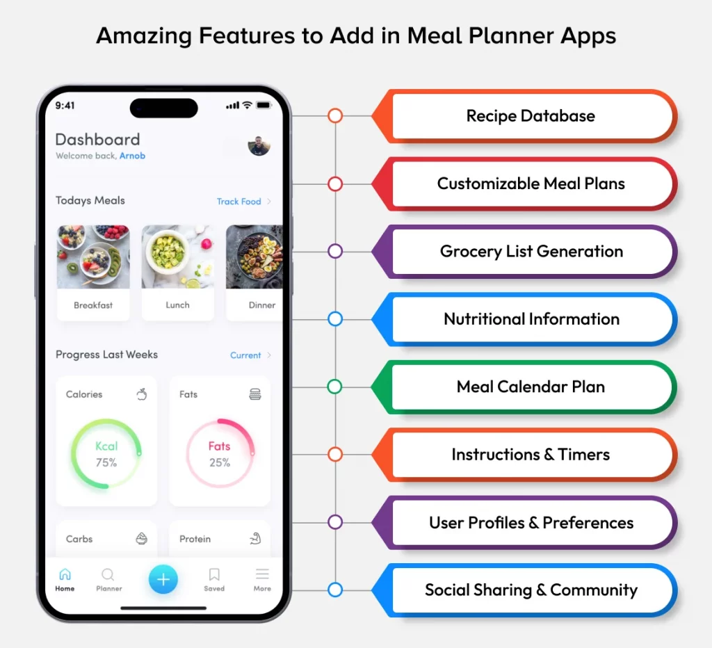 Meal planner app development features