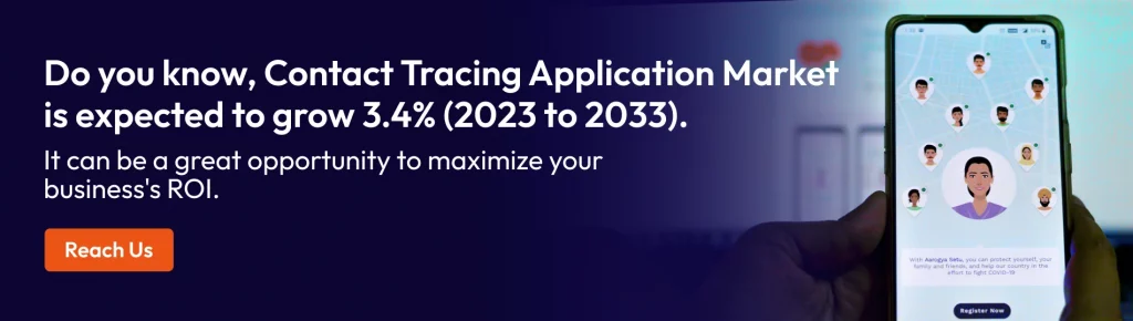 reach us button