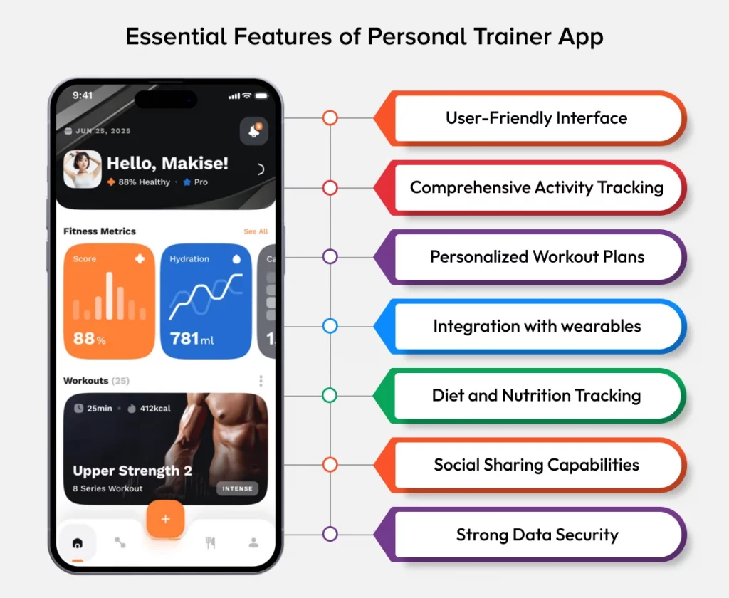 Essential Features of Personal Trainer App
