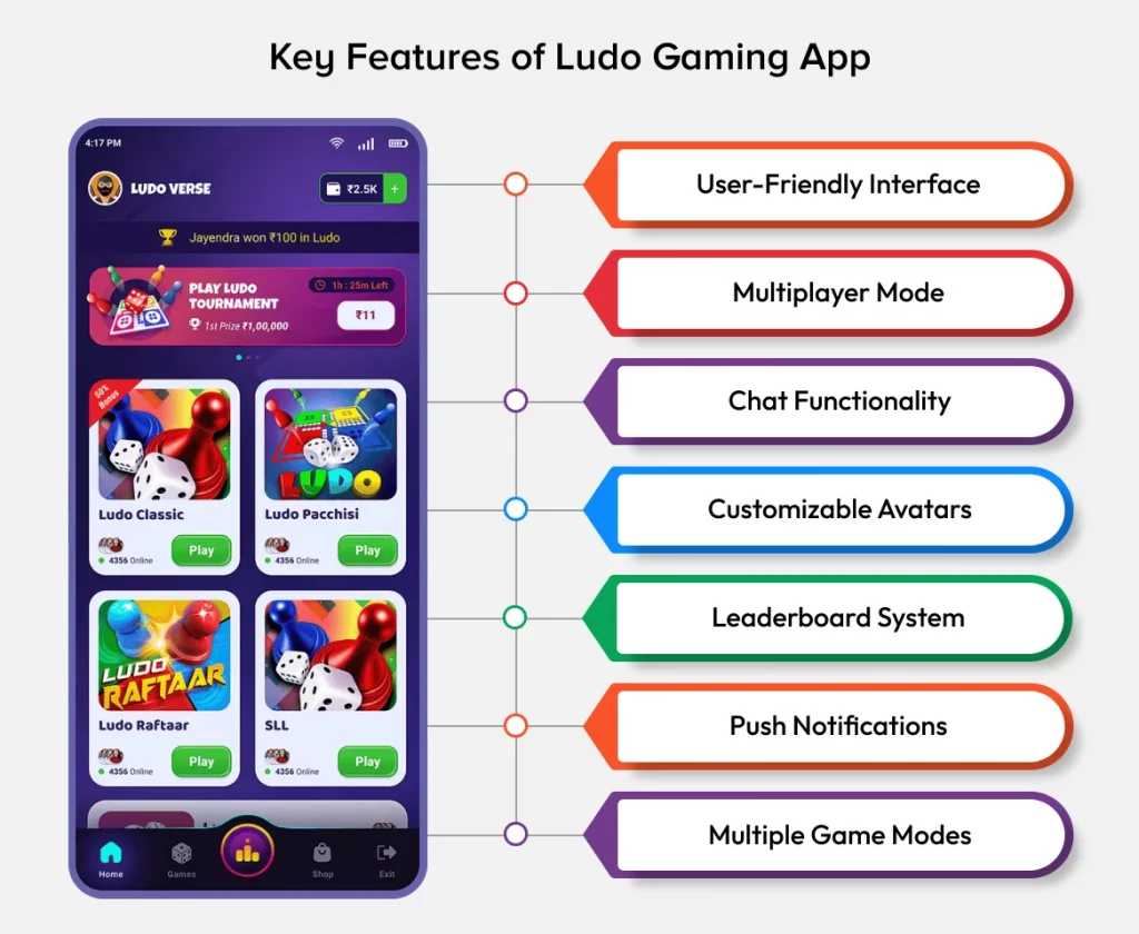 Key Features of Ludo Gaming App