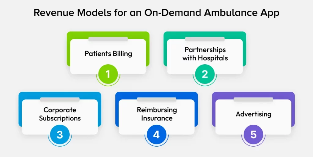 Revenue Models for an On-Demand Ambulance App Development